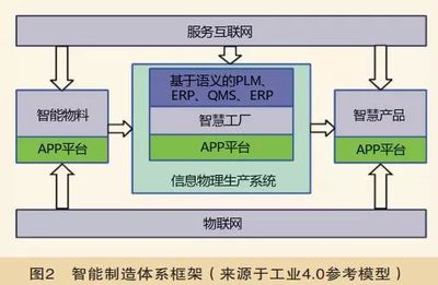 工業(yè)4.0與中國制造2025 智能制造的核心理念與發(fā)展趨勢(shì)探析