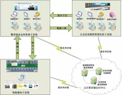 從互聯網發展審視物聯網趨勢 智能家居作為關鍵突破口與信息服務新范式