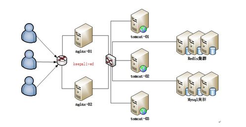 微服務架構(gòu) 互聯(lián)網(wǎng)技術(shù)架構(gòu)的演變史與信息服務新時代
