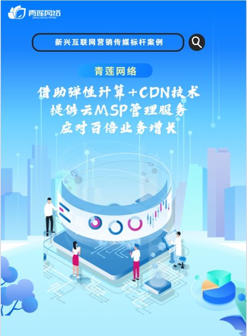 青蓮網(wǎng)絡(luò)云MSP服務(wù) 賦能新興互聯(lián)網(wǎng)營銷企業(yè)，從容駕馭百倍業(yè)務(wù)增長(zhǎng)