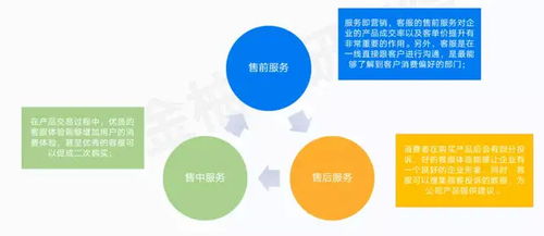 互聯(lián)網(wǎng)浪潮下的客服之困 外包如何成為企業(yè)信息服務(wù)的破局關(guān)鍵