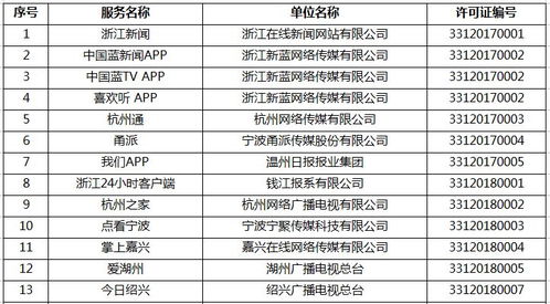 官宣丨嘉興在線(xiàn)獲互聯(lián)網(wǎng)新聞信息服務(wù)許可證，開(kāi)啟信息服務(wù)新篇章